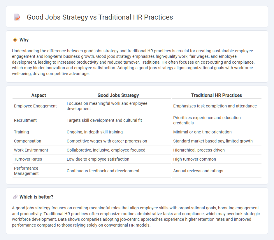 Good Jobs Strategy vs Traditional Hr Practices in Human Resources