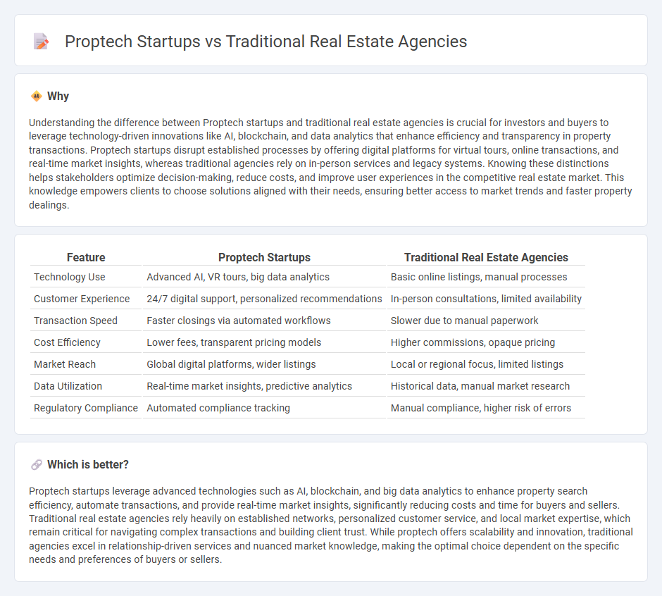Proptech Startups vs Traditional Real Estate Agencies in Real Estate