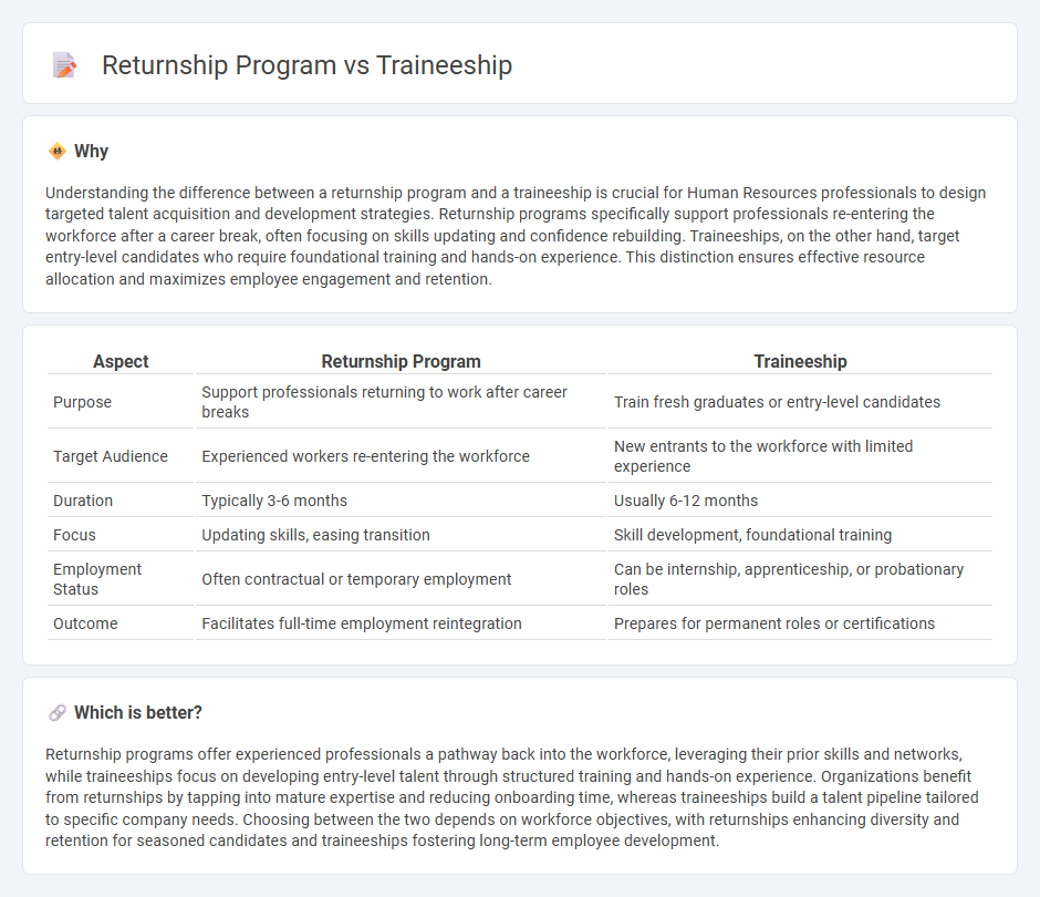 Returnship Program vs Traineeship in Human Resources