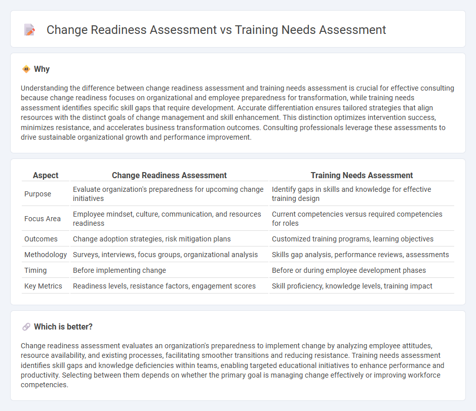 Change Readiness Assessment vs Training Needs Assessment in Consulting
