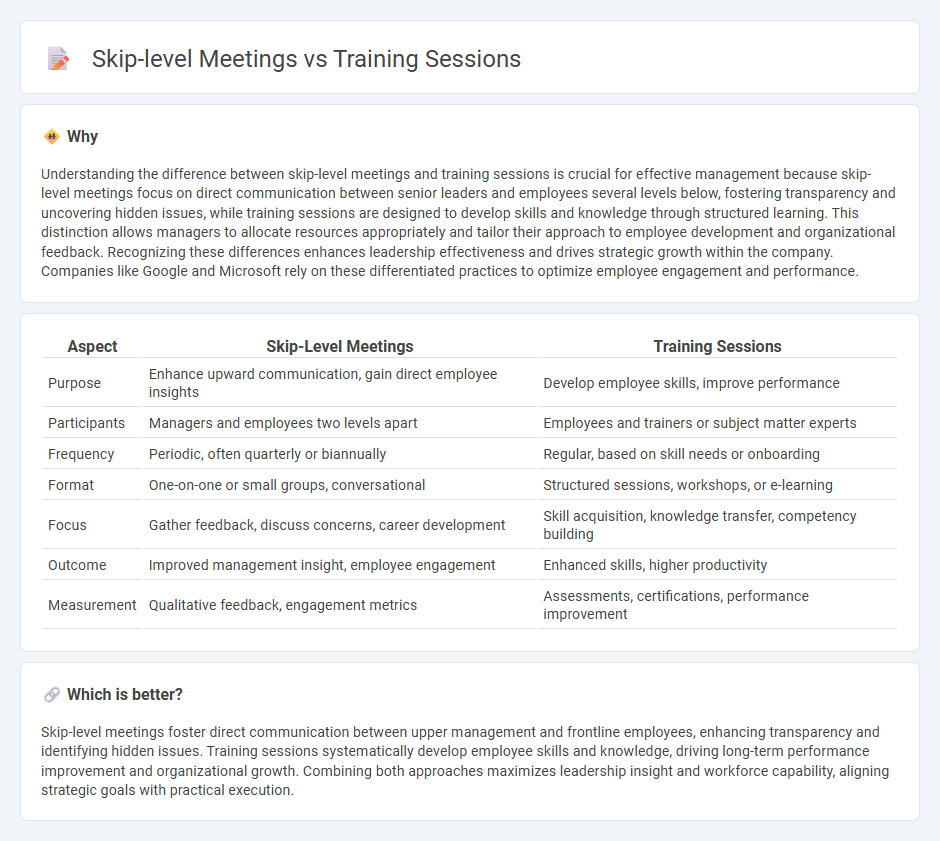 Skip-Level Meetings vs Training Sessions in Management