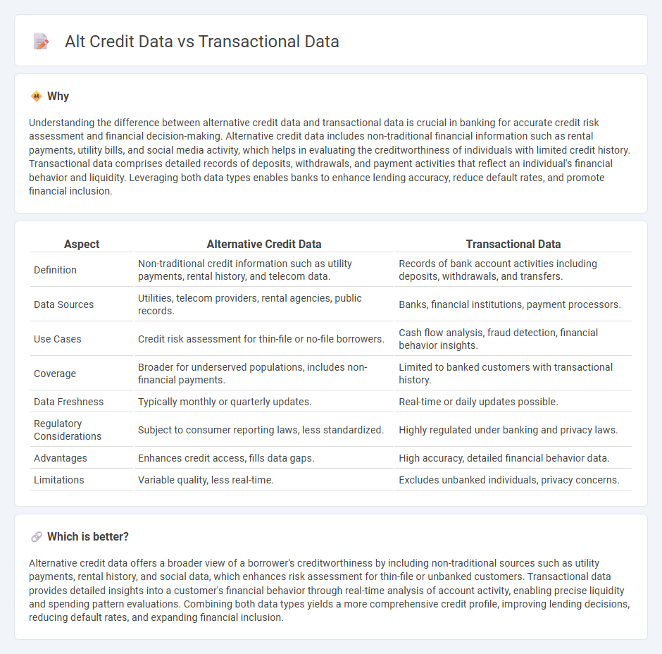 Alt Credit Data vs Transactional Data in Banking