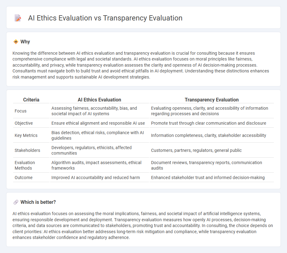 Ai Ethics Evaluation vs Transparency Evaluation in Consulting