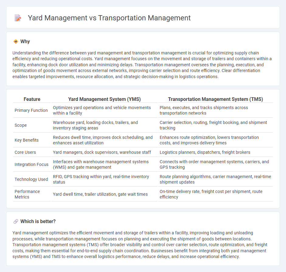 Yard Management vs Transportation Management in Logistics