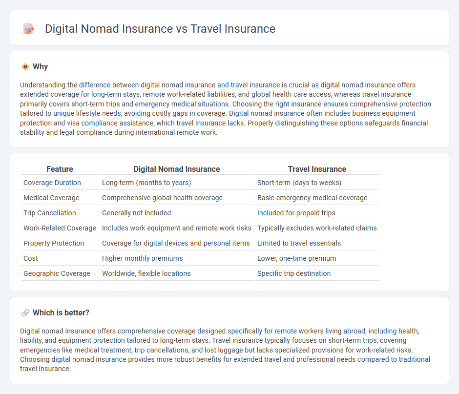 Digital Nomad Insurance vs Travel Insurance in Insurance