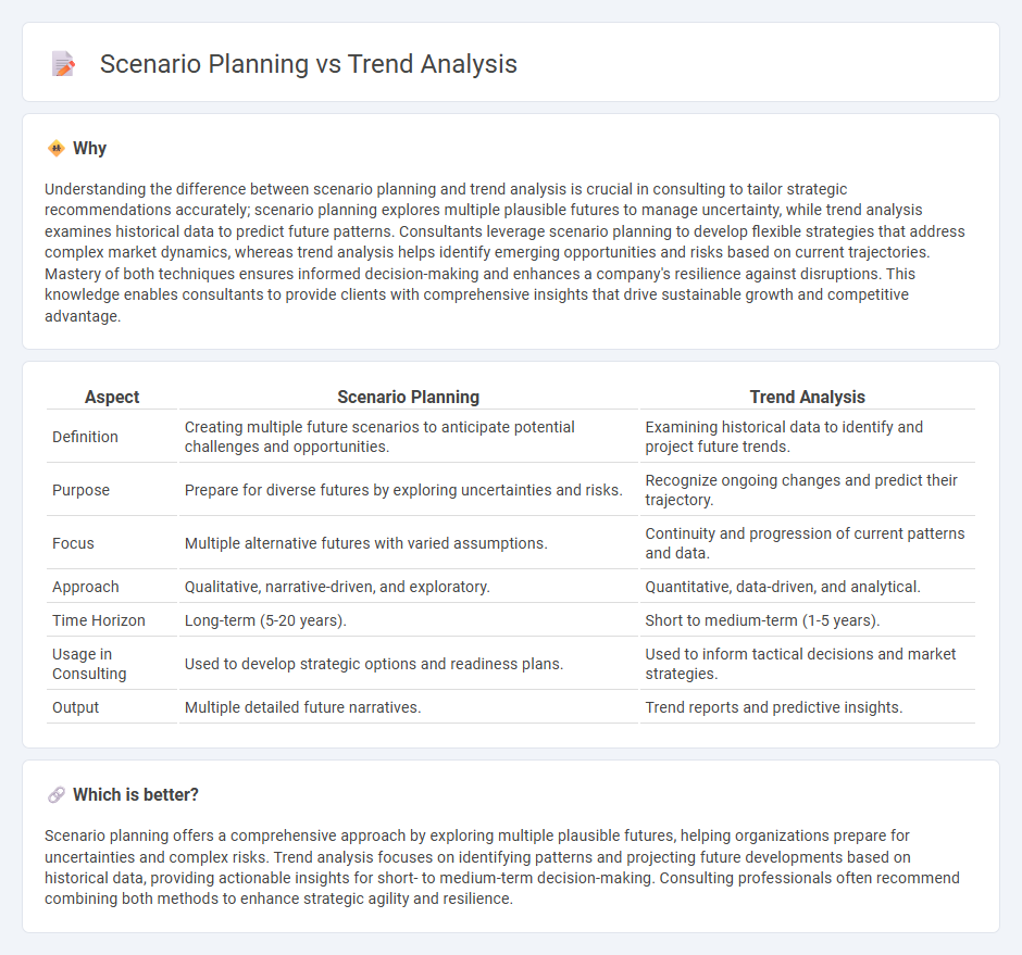 Scenario Planning vs Trend Analysis in Consulting