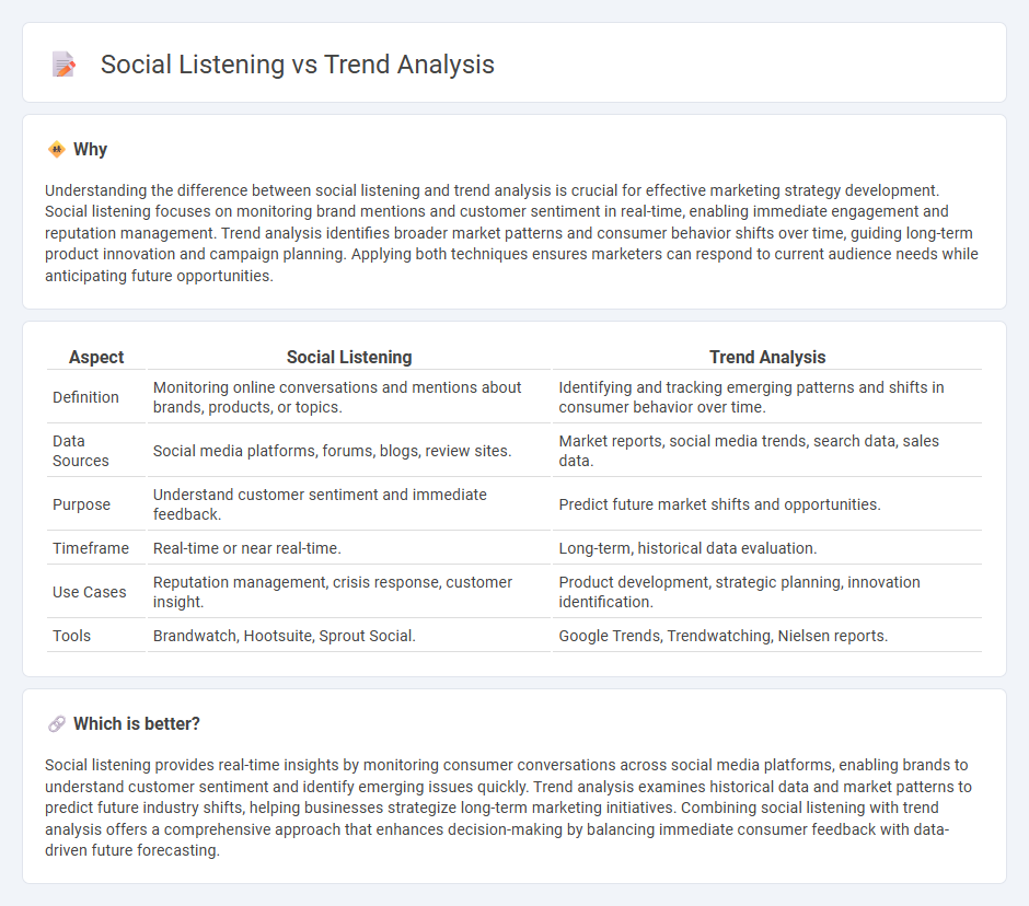 Social Listening vs Trend Analysis in Marketing