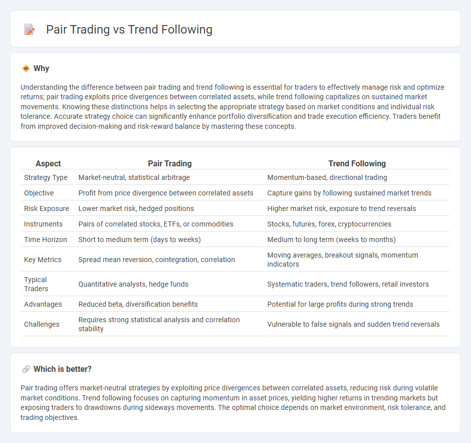 Pair Trading vs Trend Following in Trading