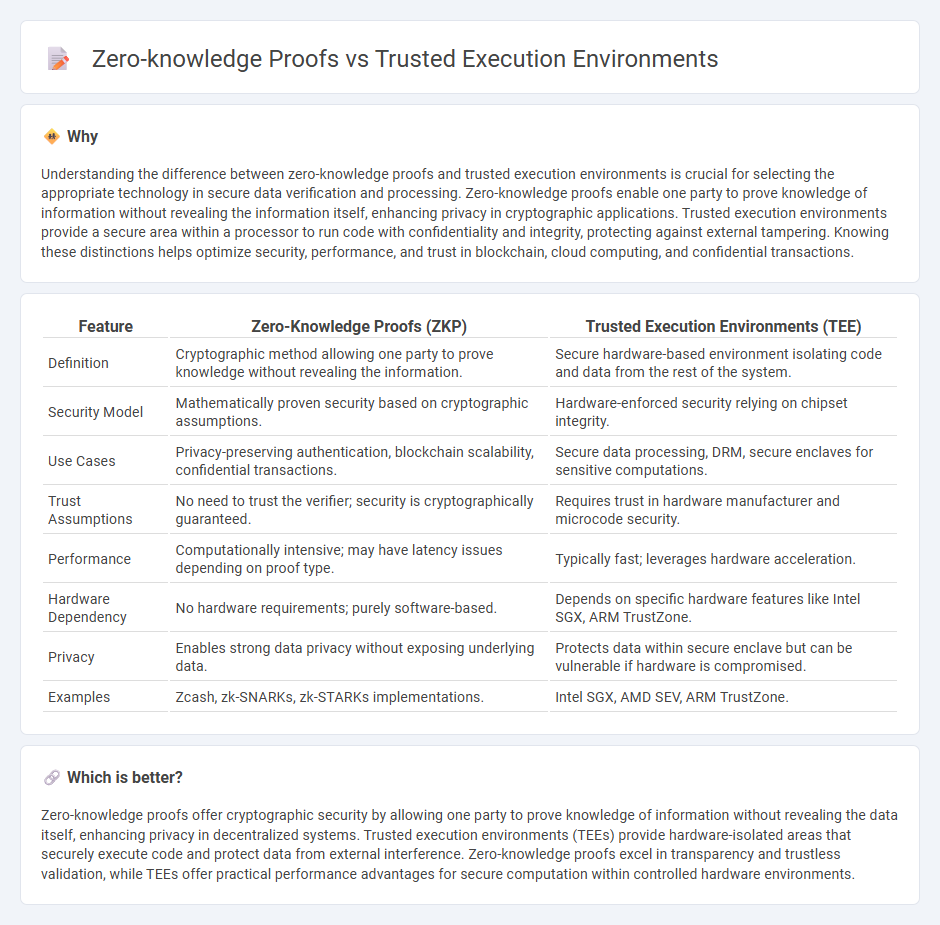 Zero-Knowledge Proofs vs Trusted Execution Environments in Technology
