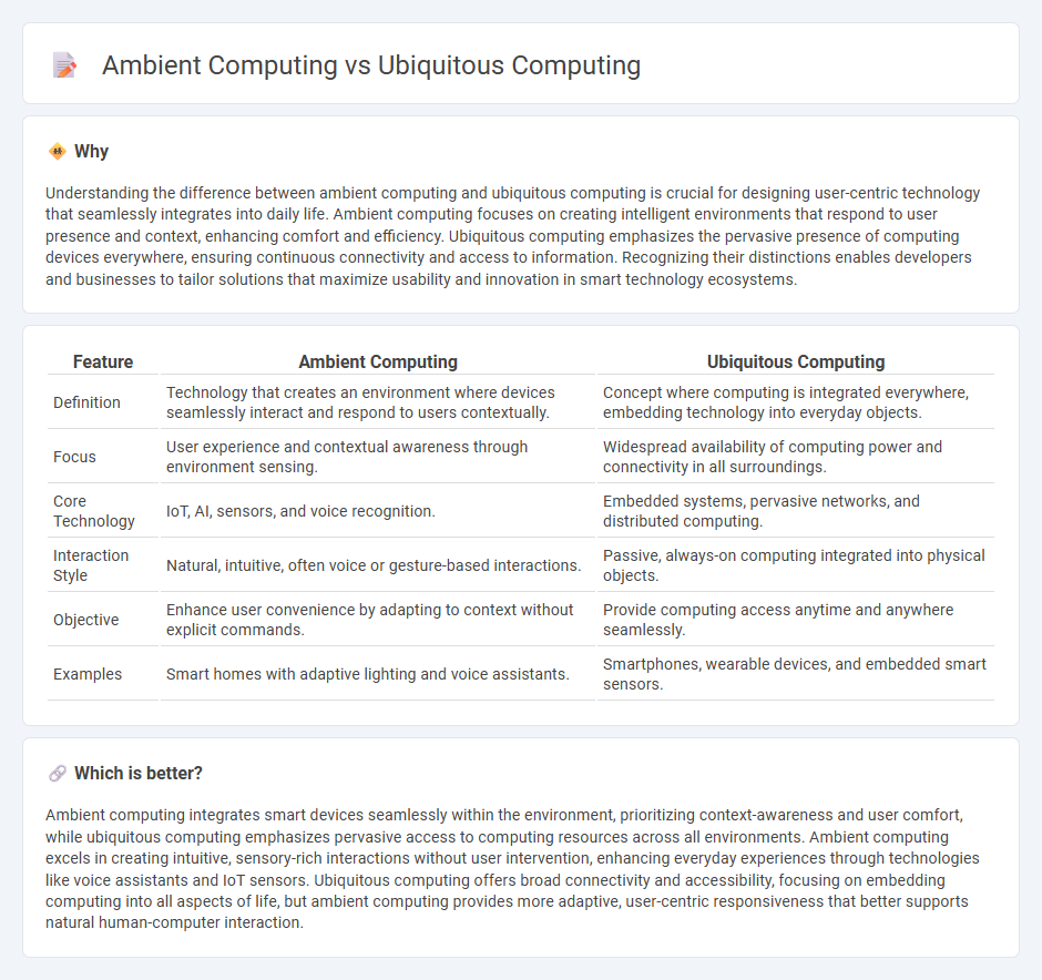 Ambient Computing vs Ubiquitous Computing in Technology