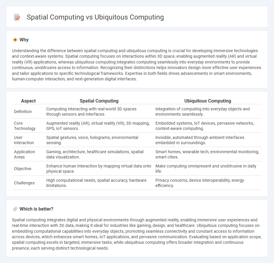 Spatial Computing vs Ubiquitous Computing in Technology