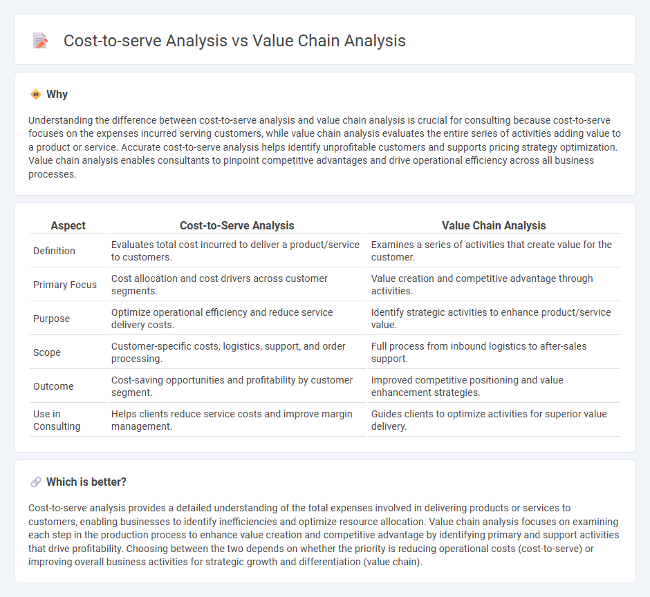 Cost-To-Serve Analysis vs Value Chain Analysis in Consulting