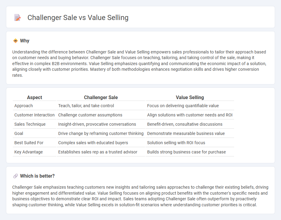 Challenger Sale vs Value Selling in Sales