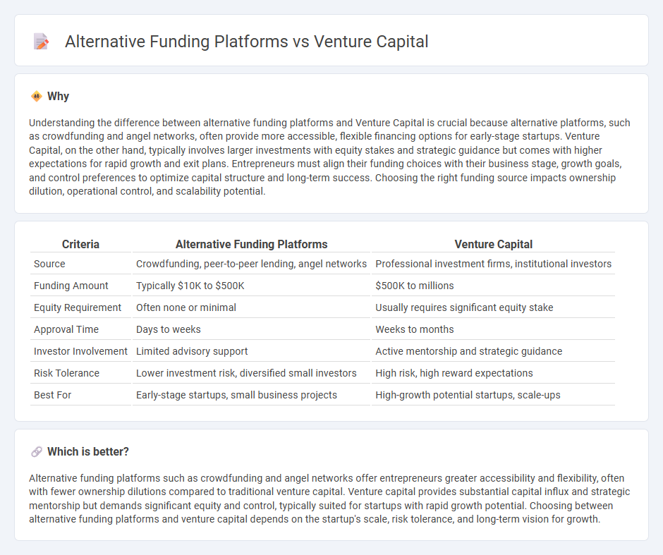 Alternative Funding Platforms vs Venture Capital in Entrepreneurship
