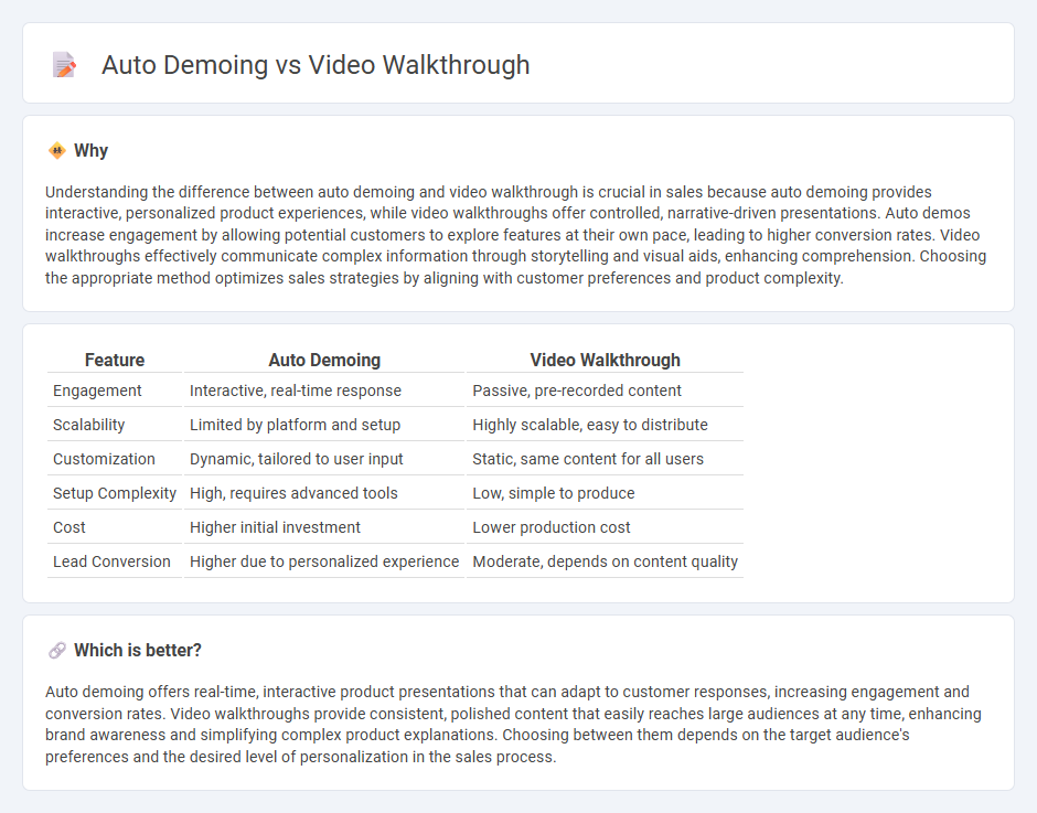 Auto Demoing vs Video Walkthrough in Sales