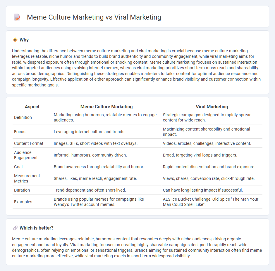 Meme Culture Marketing vs Viral Marketing in Marketing