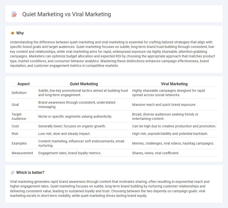 Quiet Marketing vs Viral Marketing in Marketing