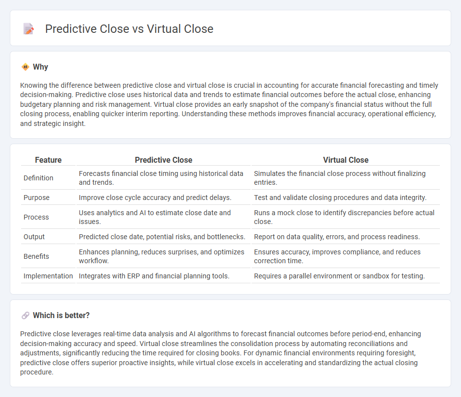 Predictive Close vs Virtual Close in Accounting