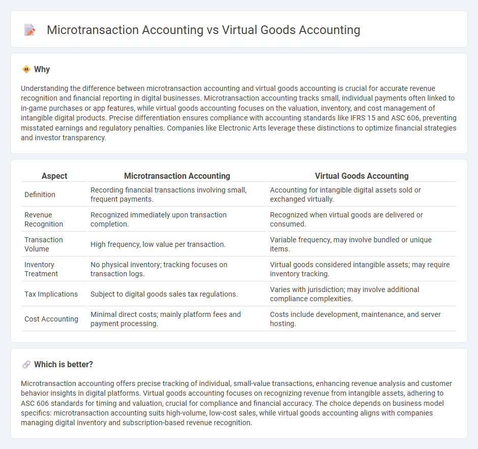 Microtransaction Accounting vs Virtual Goods Accounting in Accounting