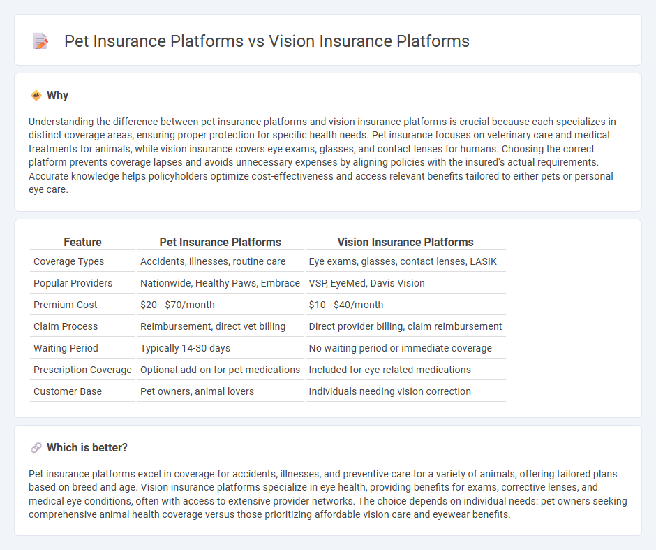 Pet Insurance Platforms vs Vision Insurance Platforms in Insurance