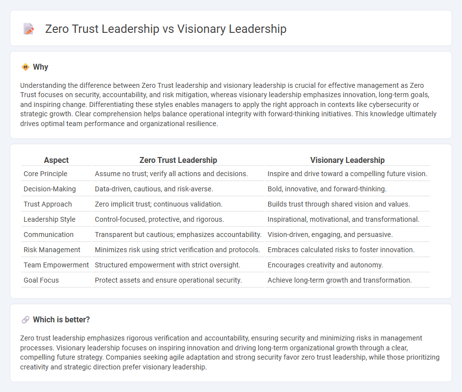 Zero Trust Leadership vs Visionary Leadership in Management