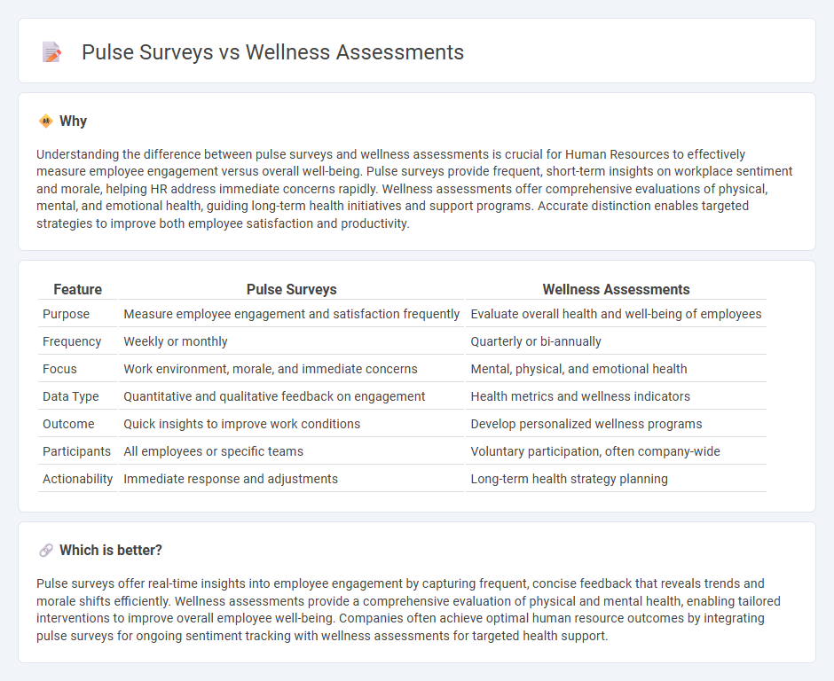 Pulse Surveys vs Wellness Assessments in Human Resources