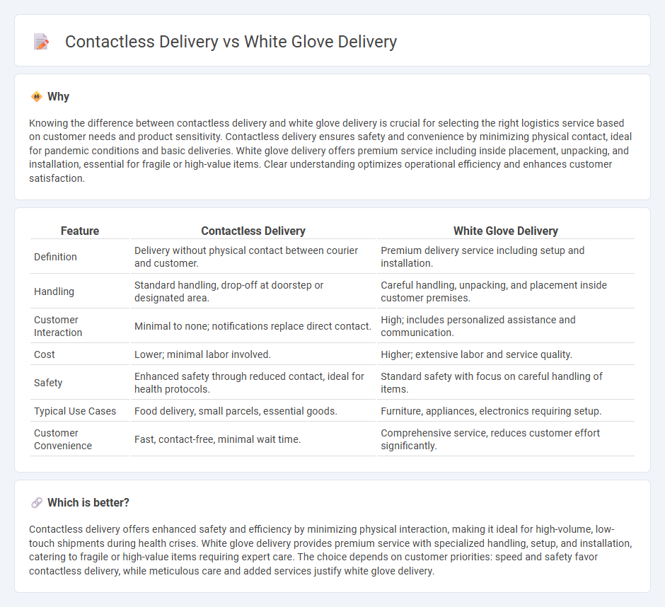 Contactless Delivery vs White Glove Delivery in Logistics