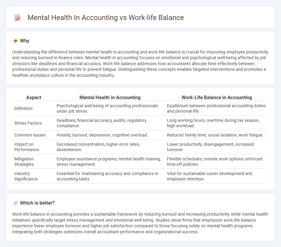 Mental Health In Accounting vs Work-Life Balance in Accounting