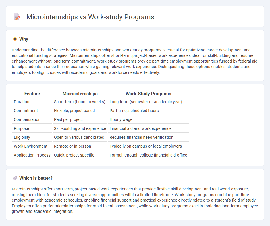 Microinternships vs Work-Study Programs in Employment