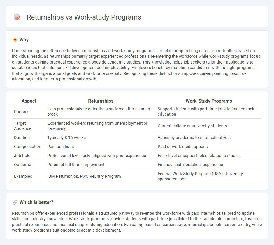 Returnships vs Work-Study Programs in Employment