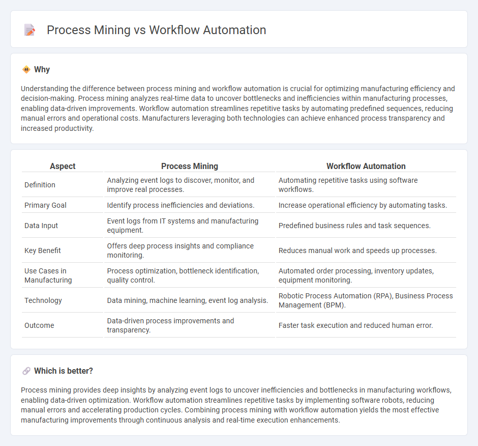 Process Mining vs Workflow Automation in Manufacturing