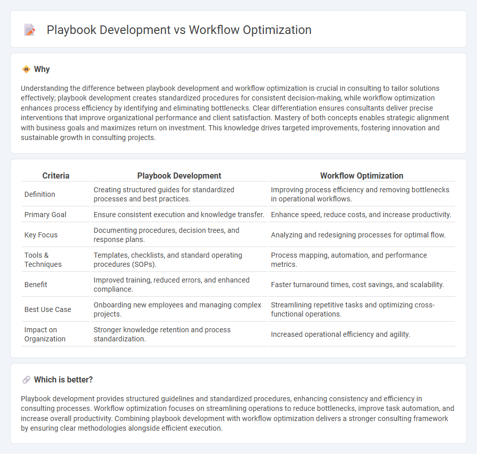 Playbook Development vs Workflow Optimization in Consulting