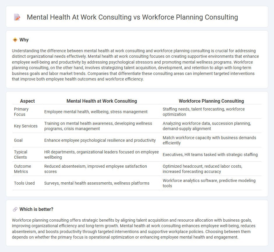 Mental Health At Work Consulting vs Workforce Planning Consulting in Consulting