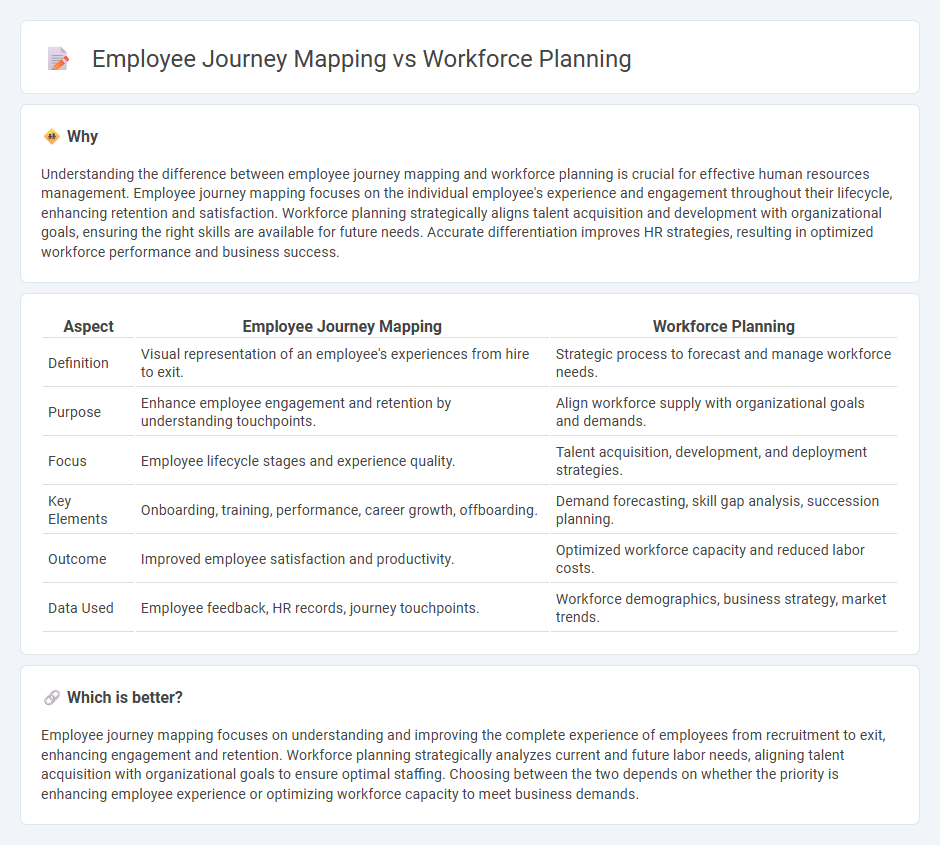 Employee Journey Mapping vs Workforce Planning in Human Resources