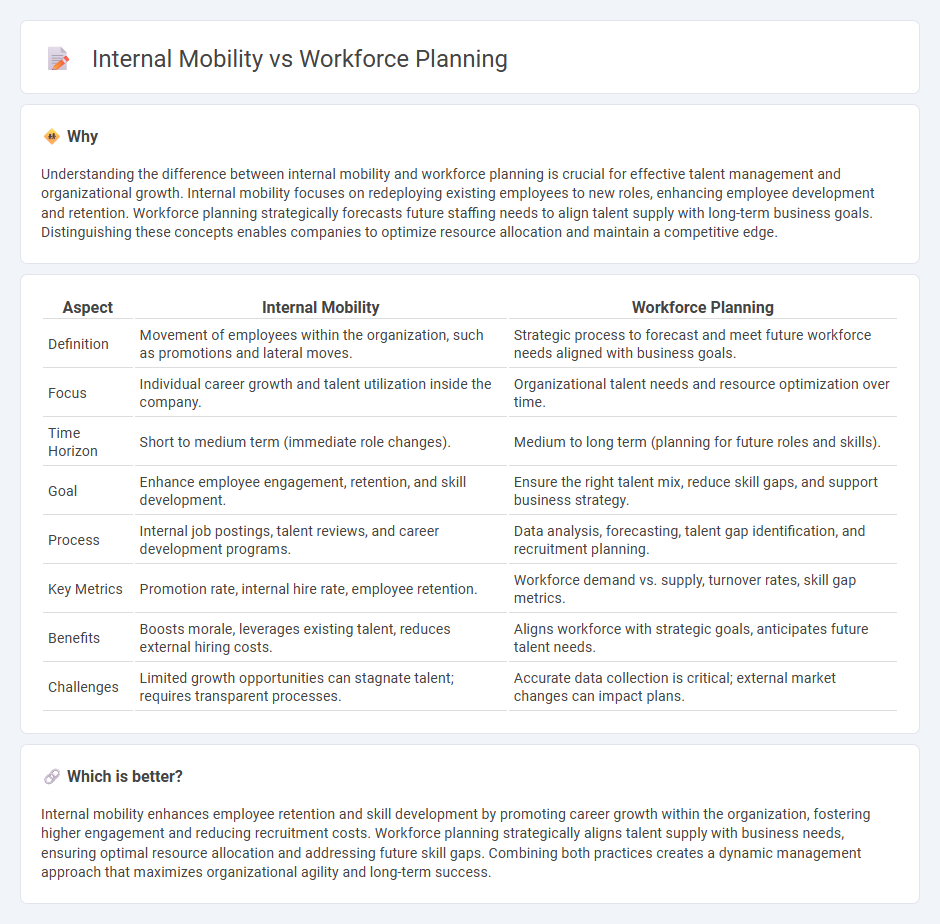 Internal Mobility vs Workforce Planning in Management