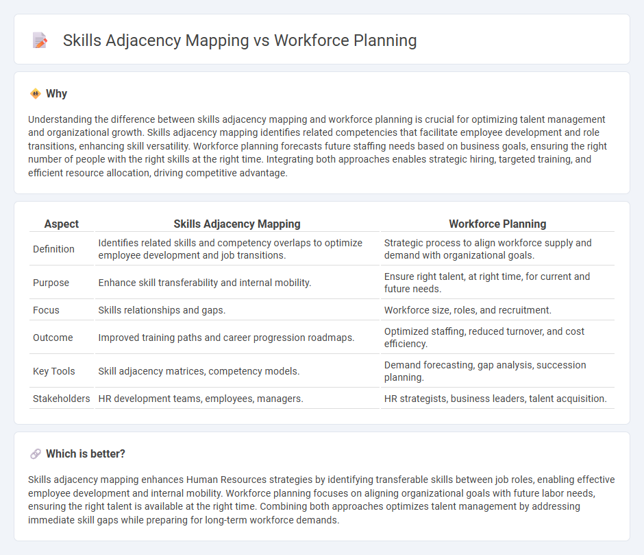 Skills Adjacency Mapping vs Workforce Planning in Human Resources
