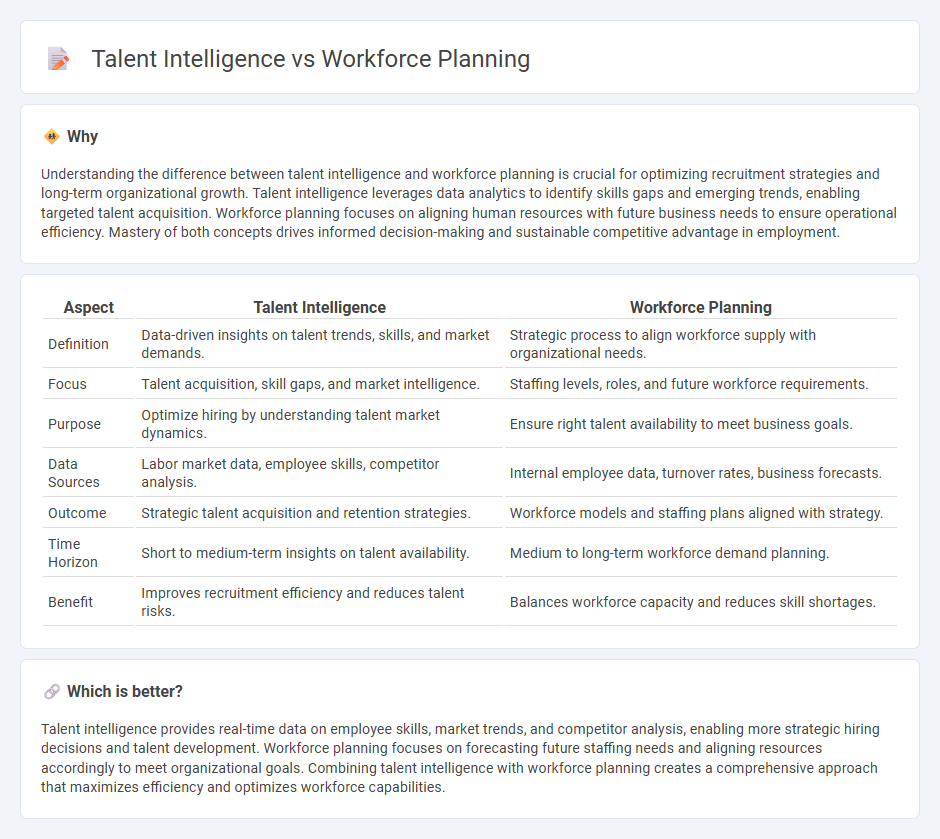 Talent Intelligence vs Workforce Planning in Employment