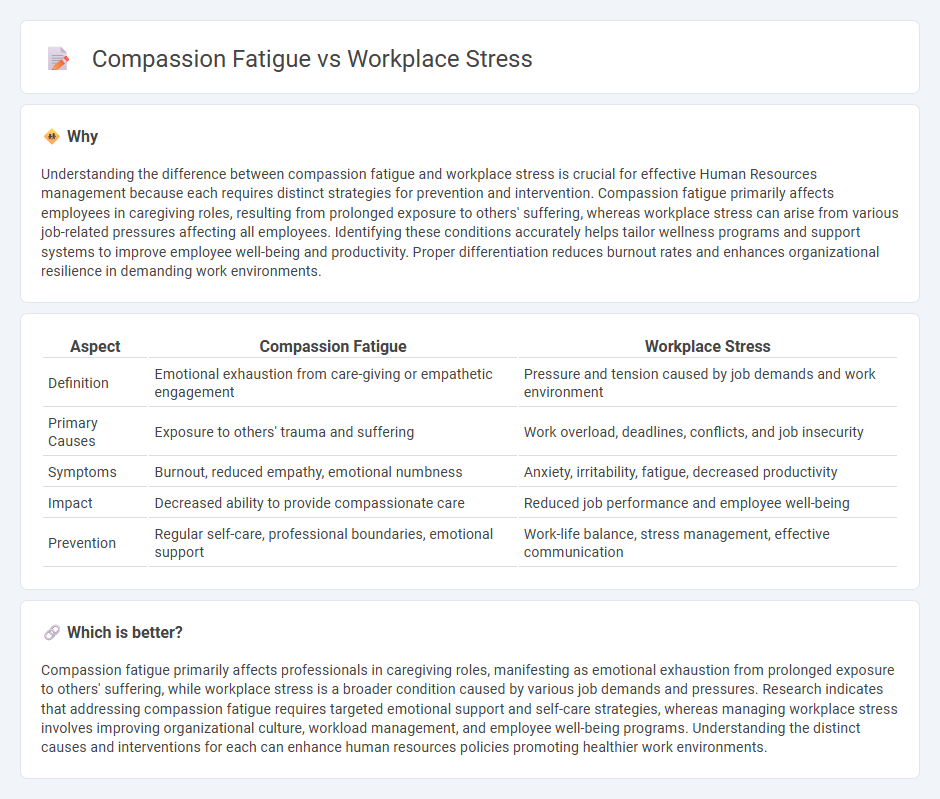 Compassion Fatigue vs Workplace Stress in Human Resources