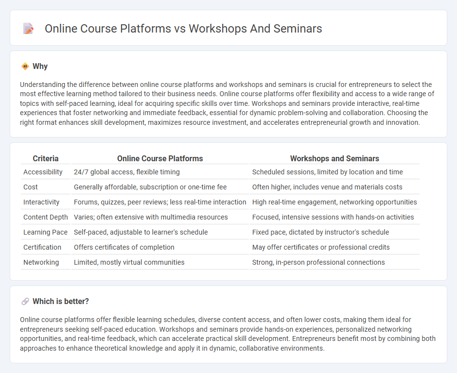 Online Course Platforms vs Workshops And Seminars in Entrepreneurship