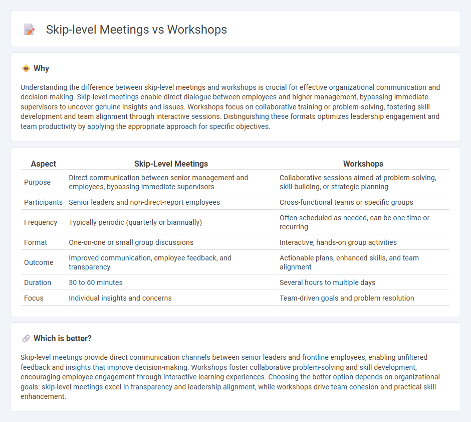 Skip-Level Meetings vs Workshops in Management